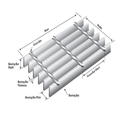 Iso 9001 Q235 Flat Bar 32x5mm Serrated Steel Grating